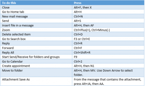 shortcut to open email in outlook