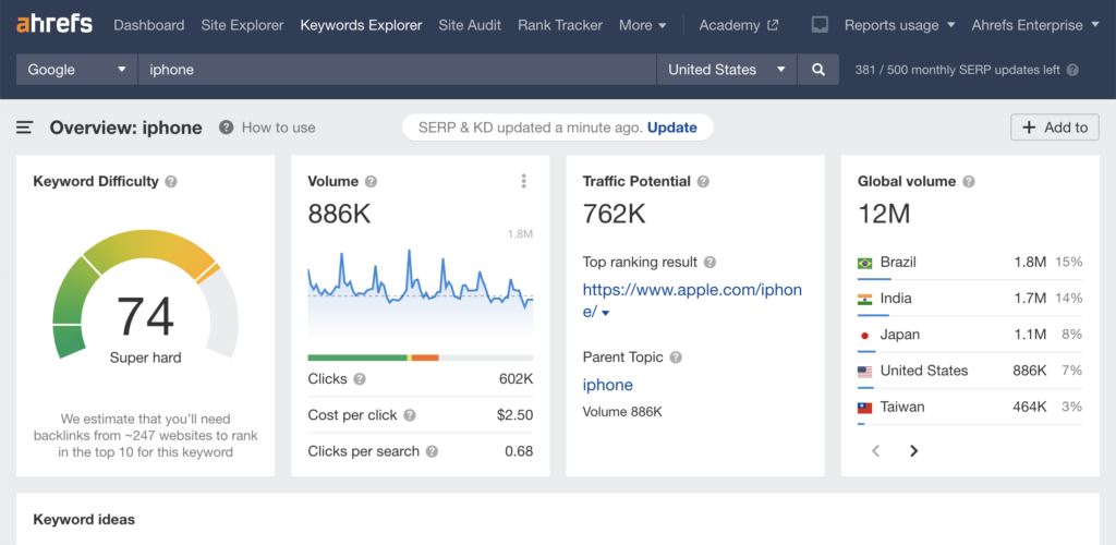 Ahref Best Seo Tools