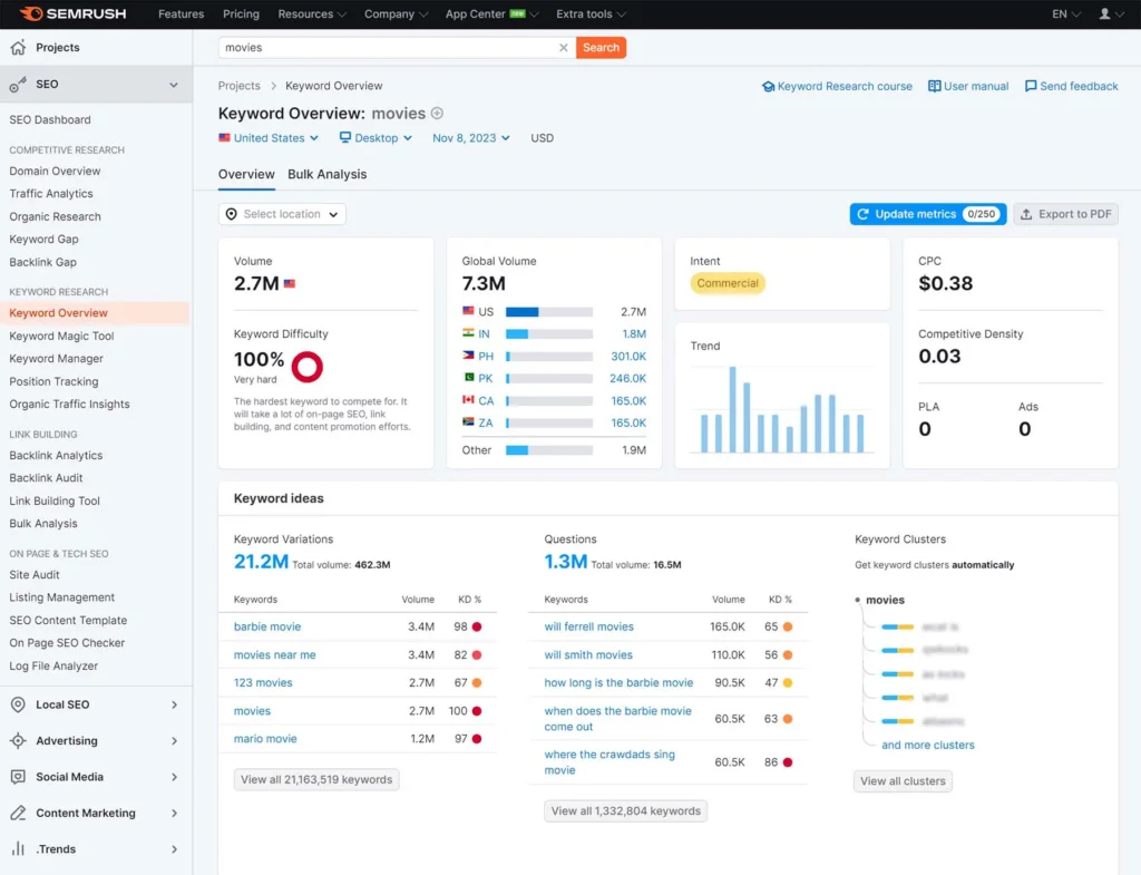 SEMRUSH Best SEO Tools